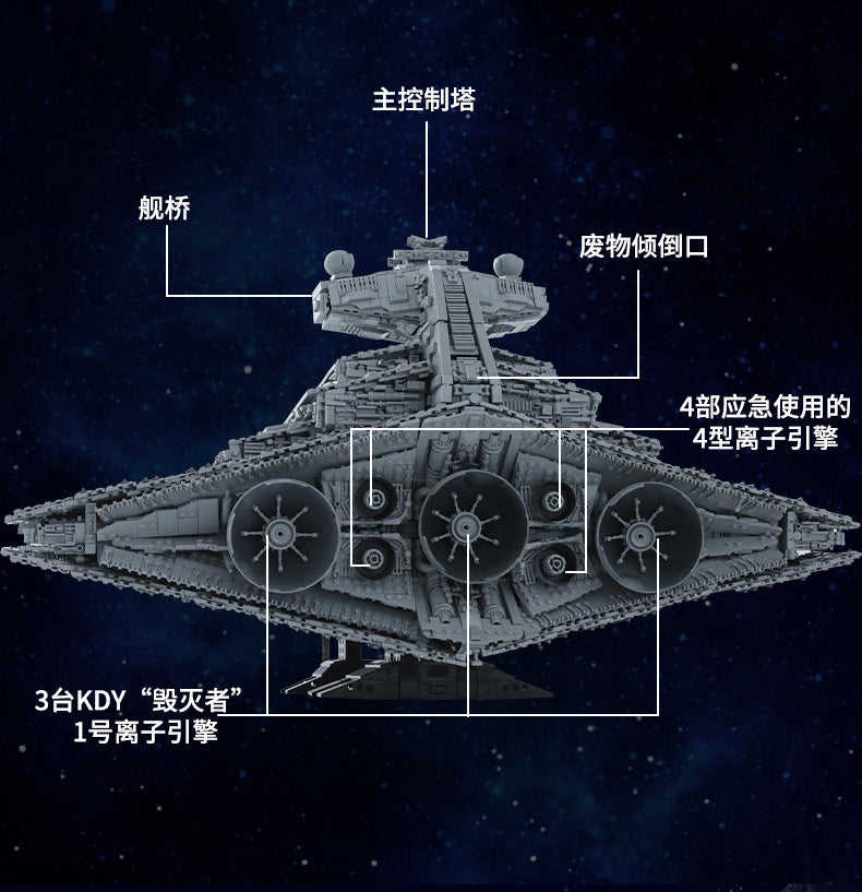 Mould King 13135 Super Star Destroyer, Imperial-Class I Star Destroyer 11885+Pcs